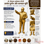 Dr. B.R Ambedkar ji (Brass 3.5 Inch)